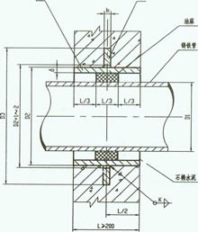 Rigid waterproof casing (B) Structure