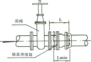 Sleeve-type expansion joints
