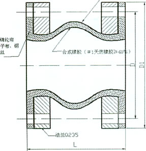 JGD-DM-B (reinforced adjustable type) end hermetically sealed flexible rubber joints chart