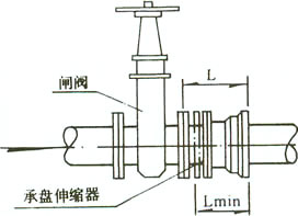Sleeve-type expansion joints