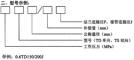 Bellows Structure